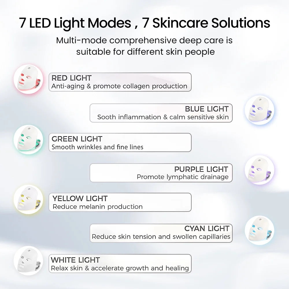 RevyaSkin "DermaLight" LED Face Mask
